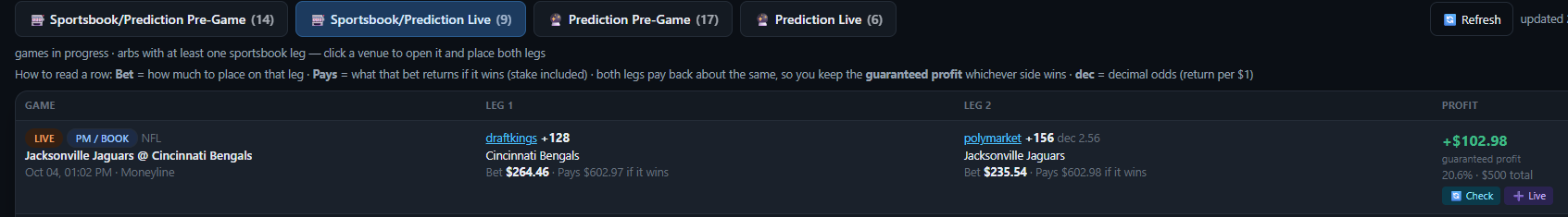 Live arbitrage