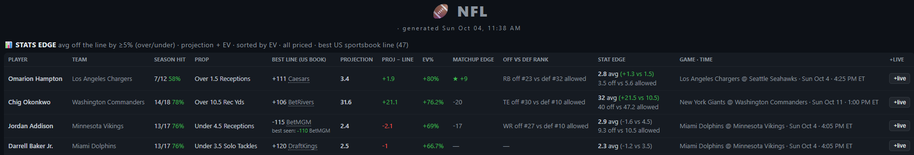 Stats Edge